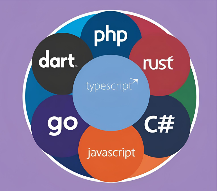 Software Development: My Career Overview
